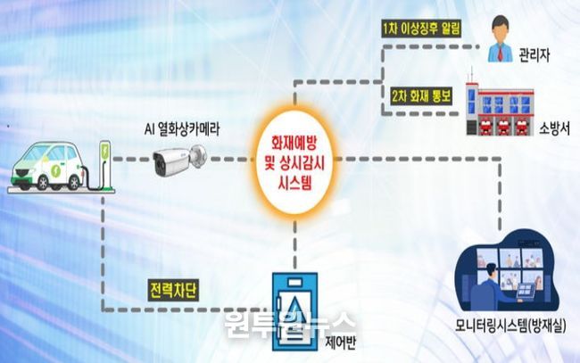 화재 조기감지시스템 예시