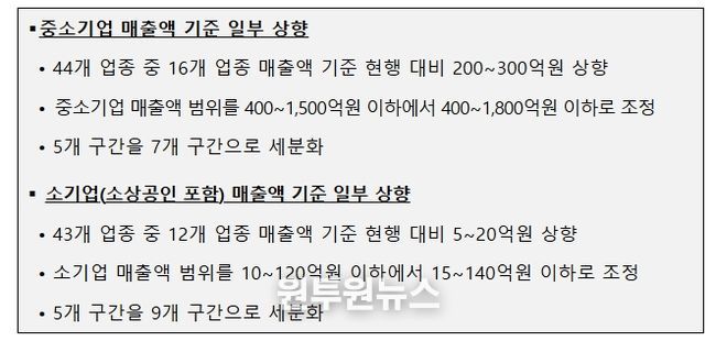 개정안 주요내용