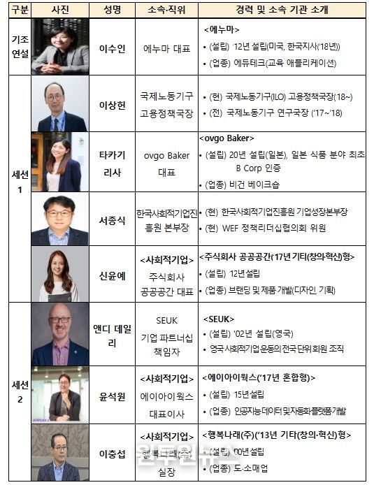 2025 사회적기업 국제포럼 연사 소개