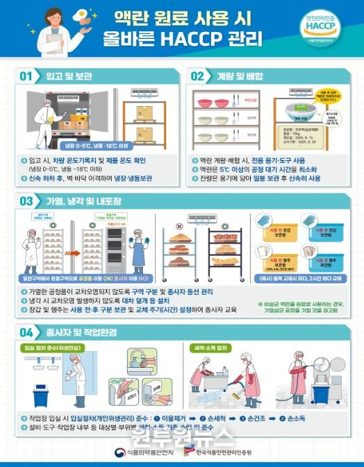 액란 사용 시 올바른 HACCP 관리 방법