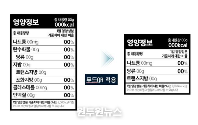 영양성분 표시
