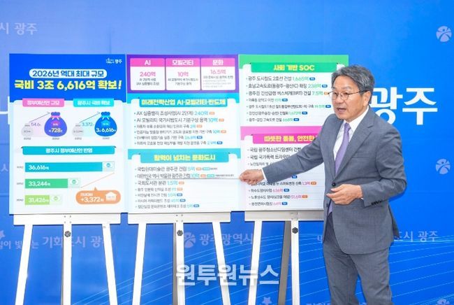 광주광역시, 2026 정부예산안 3조6616억원