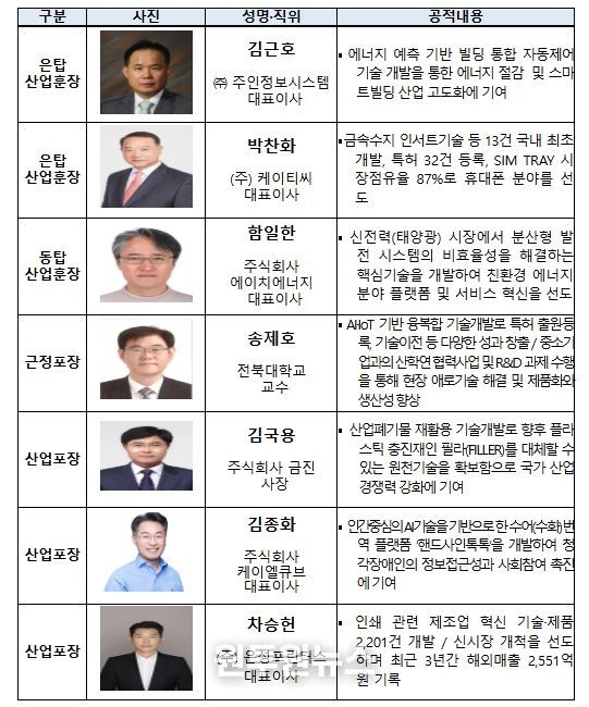 훈·포장 대상자 명단