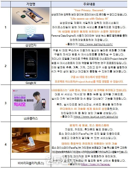 혁신기술 체험 전시