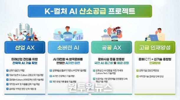 K-컬처 AI 산소공급 프로젝트 그림