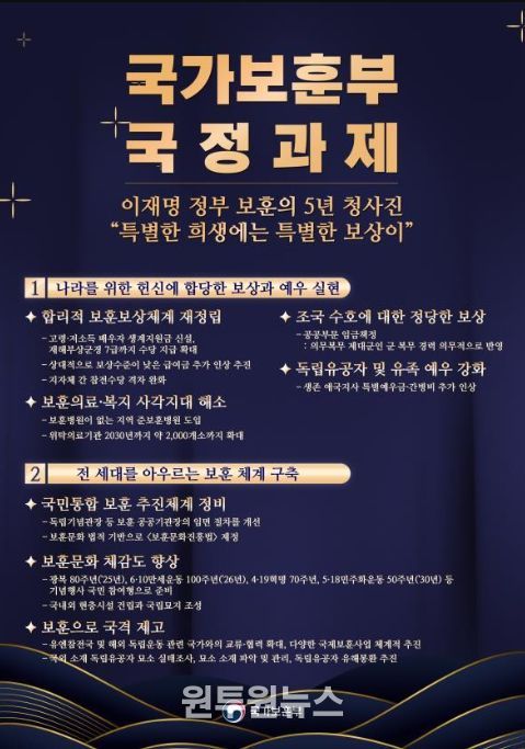 국가보훈부 국정과제 인포그래픽