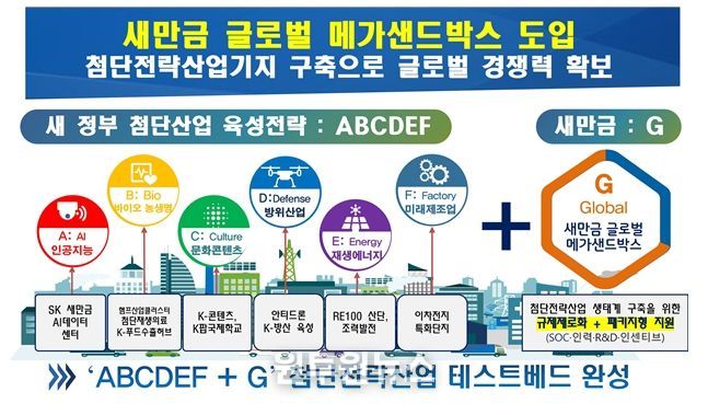 새만금 글로벌 메가샌드박스 비전
