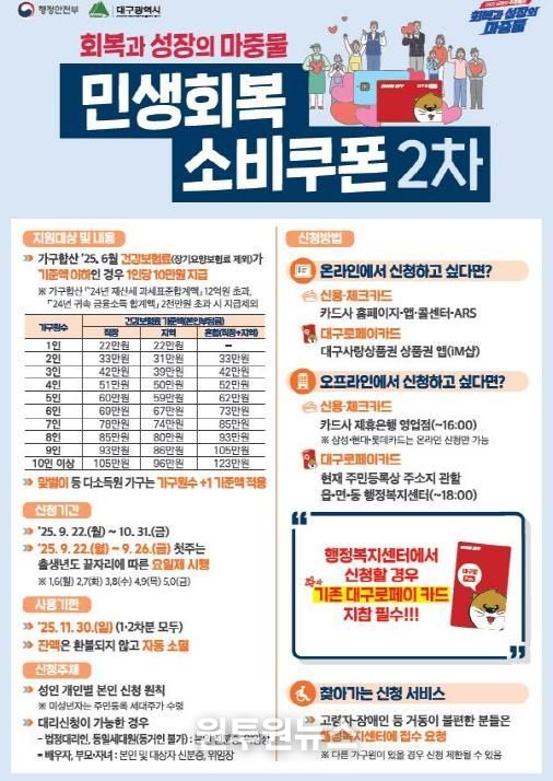 민생회복 소비쿠폰 2차 신청 대구시 안내문