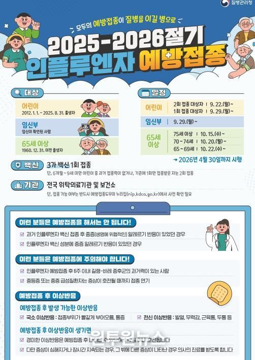 ‘건강을 지키는 따끔함’ 대구시, 인플루엔자 예방접종 순차 실시