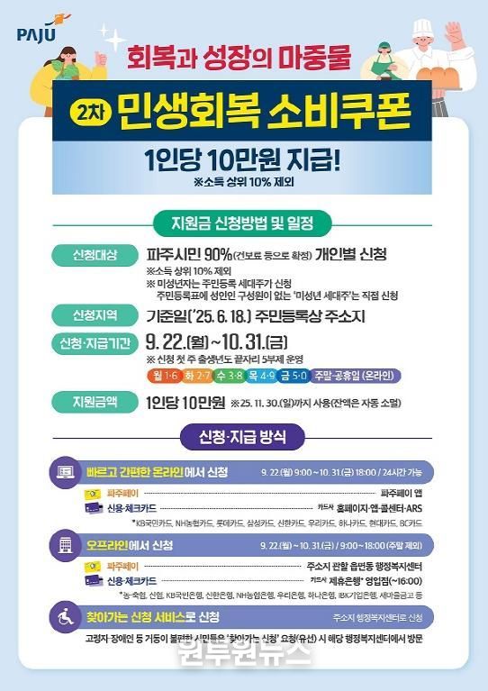 파주시, 22일부터 2차 민생회복 소비쿠폰 지급 시작