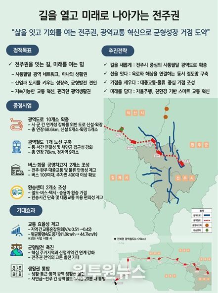 전주권 광역교통망 청사진