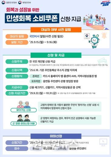 민생회복 소비쿠폰 2차 신청 안내 디지털 홍보자료.