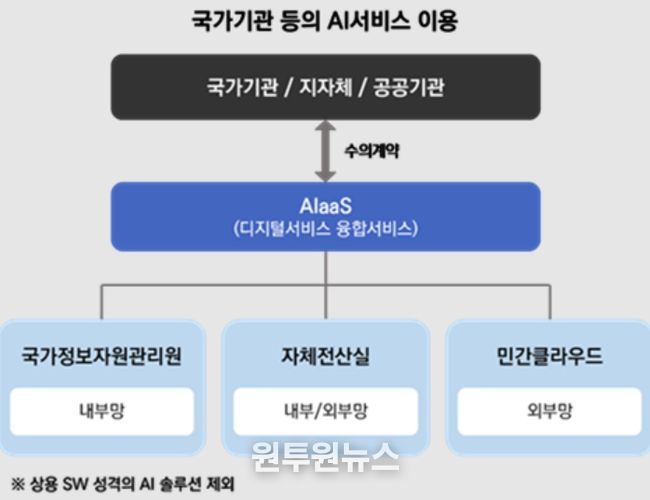 과학기술정보통신부