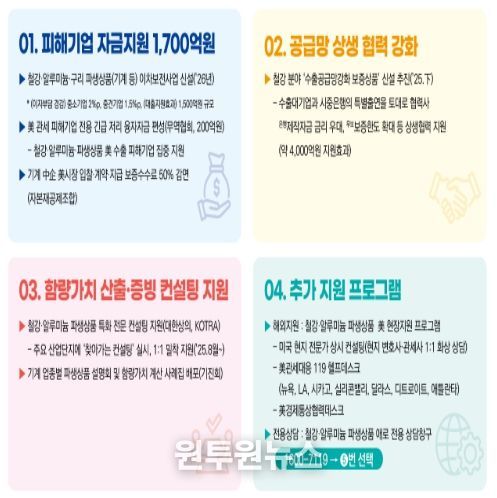 철강 파생상품 특화 지원 프로그램