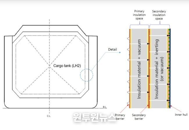 멤브레인 화물창 시스템