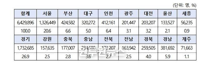 상생페이백 신청 및 디지털 온누리 앱 현황
