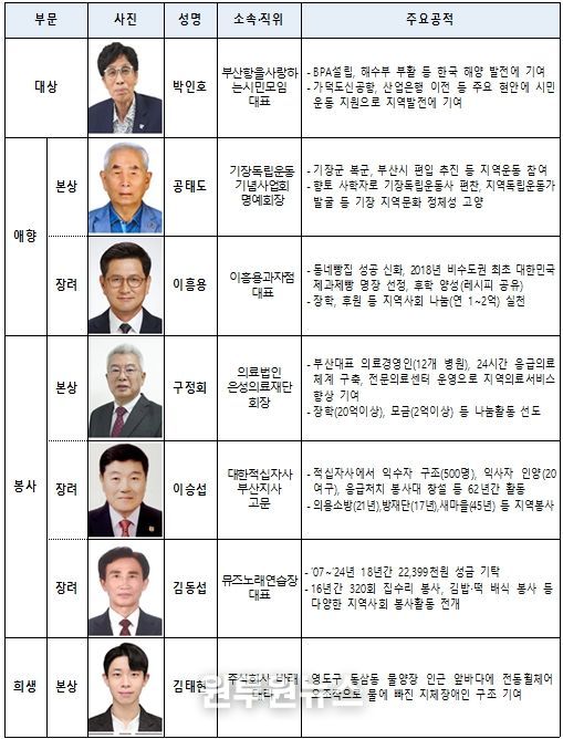제41회 자랑스러운 시민상 수상자 선정