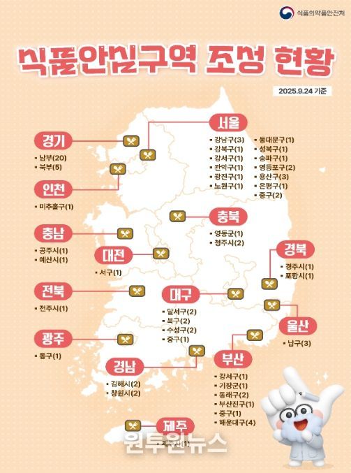 식품안심구역 현황