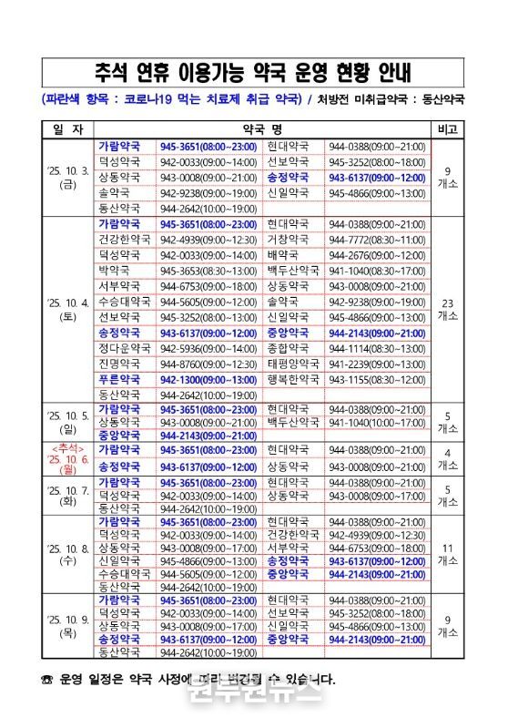 거창군, 추석 연휴기간 응급진료체계 운영