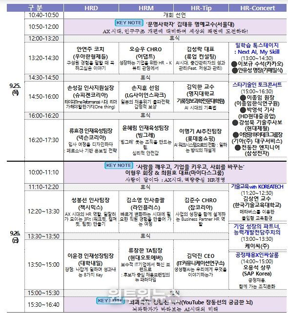 제19회 글로벌인적자원개발 학술대회(콘퍼런스)