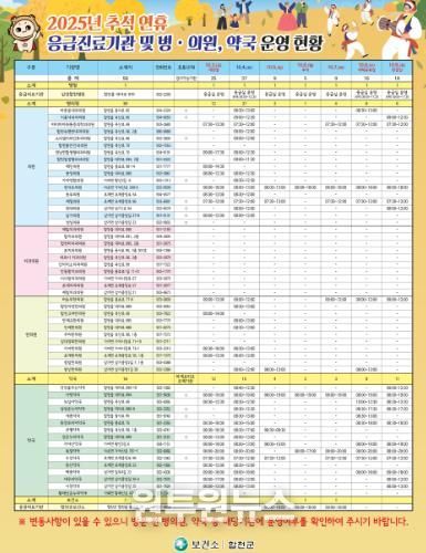 합천군, 2025년 추석 연휴 응급진료체계 운영