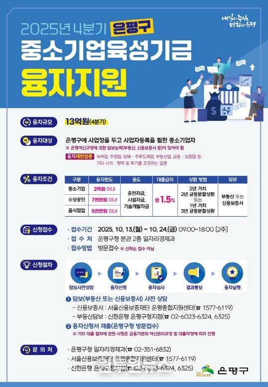 은평구, 중소기업·소상공인에 13억 원 규모의 융자 지원