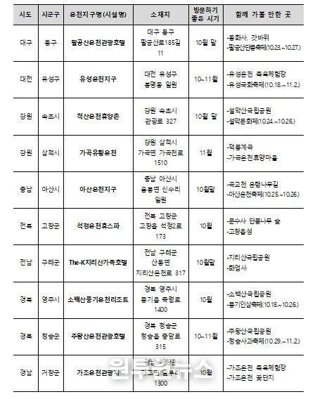 가을철 찾기 좋은 온천 10선 목록