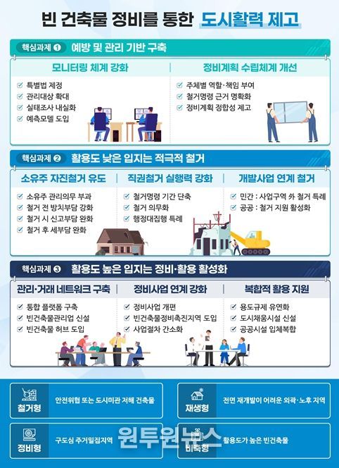 '빈 건축물 정비를 통한 도시활력 제고' 인포그래픽