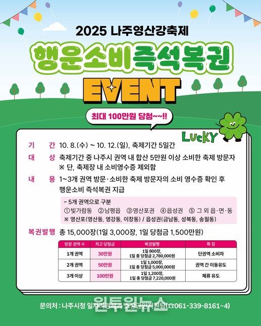 나주시가 ‘2025 나주영산강축제’에서 ‘행운 소비 즉석 복권 이벤트’를 진행한다.