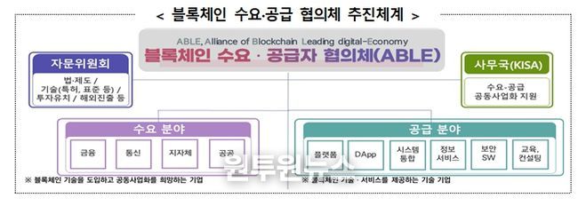 과학기술정보통신부
