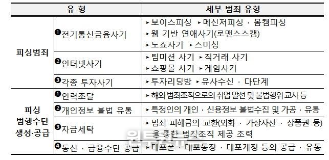 자수·신고 대상