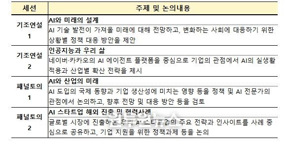 제8회 디지털 이코노미 포럼 구성