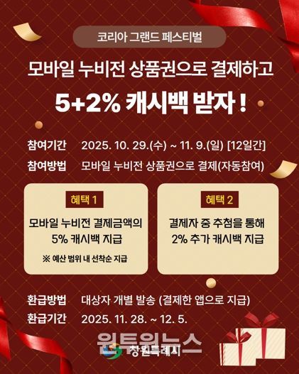 창원특례시,‘모바일 누비전’결제 시 5+2% 캐시백 지급