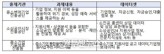 OpenData X AI 챌린지 과제 내용 요약