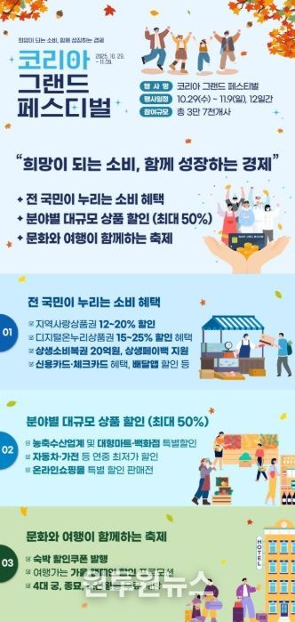 “코리아 그랜드 페스티벌” 주요 혜택 리플렛