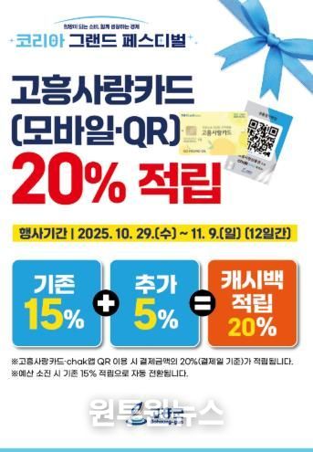 고흥군, 전국 소비 축제 기간 모바일 고흥사랑상품권 20% 적립