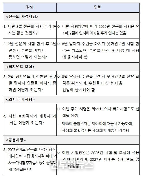 2026년 시행방안 관련 FAQ