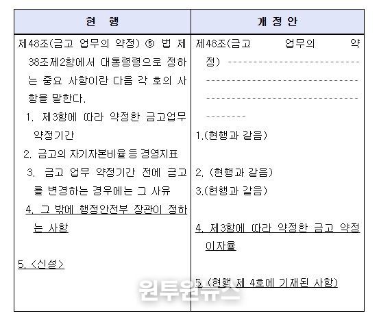 「지방회계법 시행령」 일부개정령안
