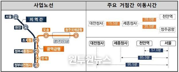 청주시 충청권 광역급행철도(CTX) 민자적격성 조사 통과