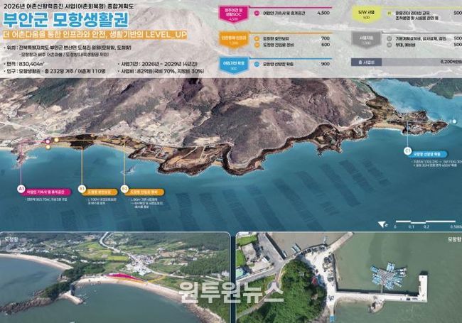 부안군, 어촌신활력증진사업(어촌회복형) 선정 82억원 확보