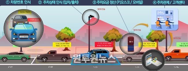 동대문구, 청량리시장 공영주차장 ‘무인 정산 시스템’ 확대 구축
