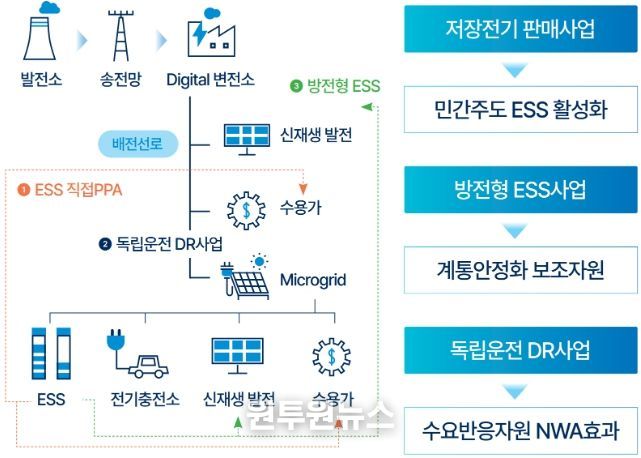 의왕시, 정부‘분산에너지 특화지역’선정
