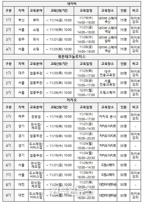교육기관별 주요 일정