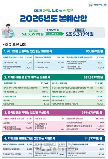 주요사업 설명자료
