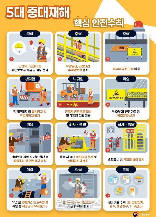 5대 중대재해 핵심 안전수칙