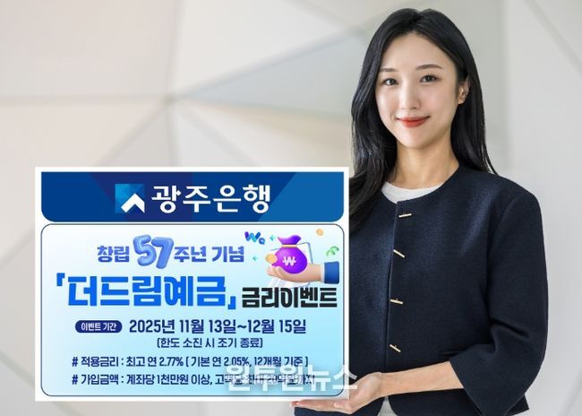 광주은행, 창립 57주년 기념 ‘더드림예금 금리 이벤트’ 실시