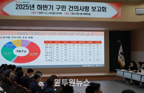 연수구, 2025년 ‘하반기 구민 건의사항 보고회’ 개최