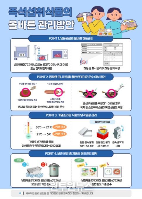 '즉석섭취식품의 올바른 관리방안' 인포그래픽