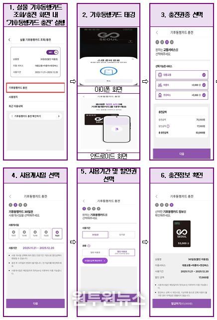 모바일티머니 앱을 통한 실물 기후동행카드 충전 방법