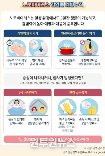 충북보건환경연구원, “겨울철 노로바이러스 각별한 주의 필요”